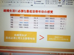 〇〇君！！お金が無いから結婚しないの？